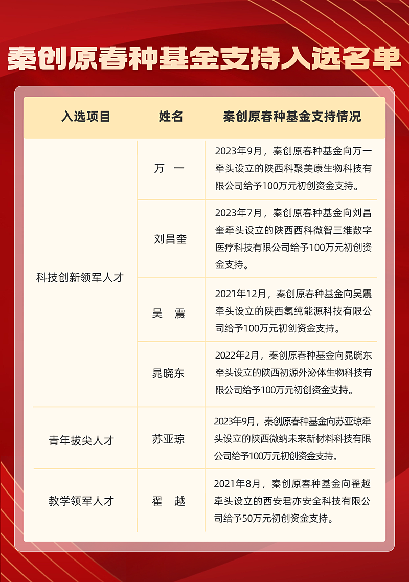 【金控快報】6人入選！